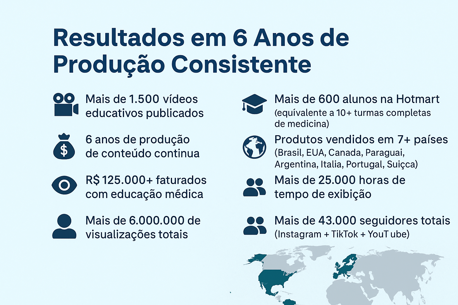 Resultados projeto @obs.anato daniel bohn